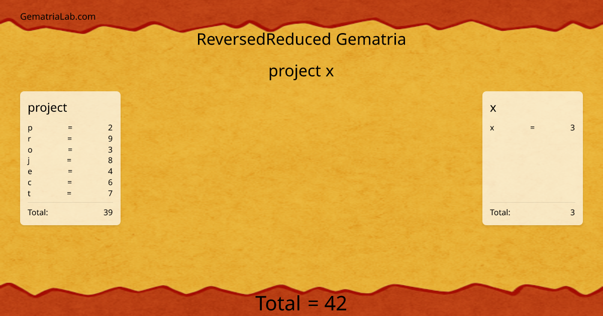 project x in reversedReduced Gematria
